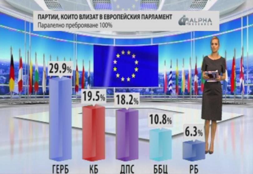 parallel vote count ‘alpha research’ 100