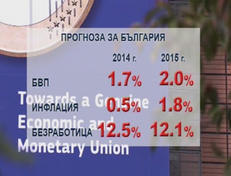 bulgaria’s gdp growth forecast reach 2014