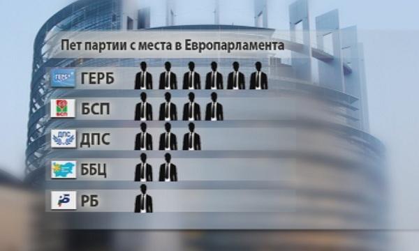 central election commision announces names meps