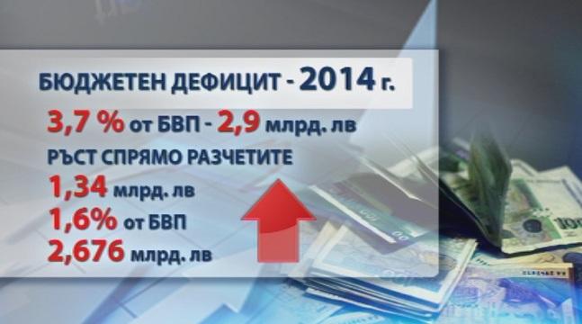 bulgarian government approves budget revision sets deficit projected gdp