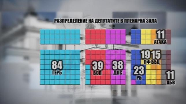 distribution seats 43rd national assembly