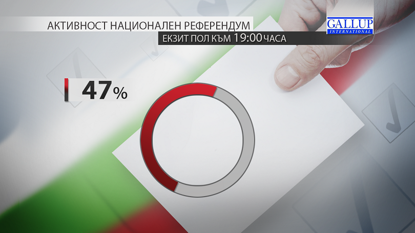 voter turnout presidential elections 1900 gallup exit polls