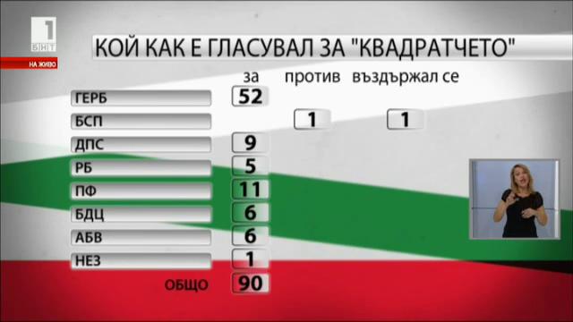 НС обсъжда законодателни промени по казуса Не подкрепям никого