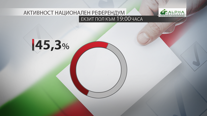 voter turnout presidential elections 524 1900 alpha research exit polls