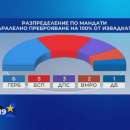 снимка 3 Резултати при 100% паралелно преброяване на Алфа Рисърч и Галъп