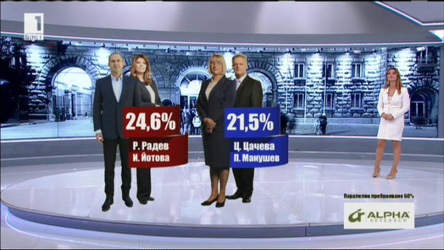 Паралелно преброяване при 60% изпълнение на извадката - данни на Алфа Рисърч