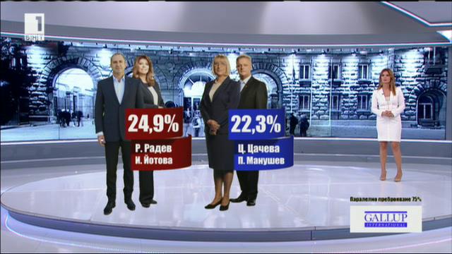 Паралелно преброяване при 75% от извадката - данни на Галъп Интернешънъл