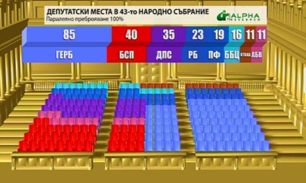 parties enter bulgaria’s next parliament