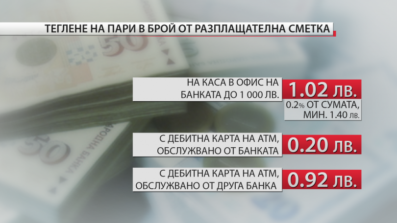 new bank charges 1st august