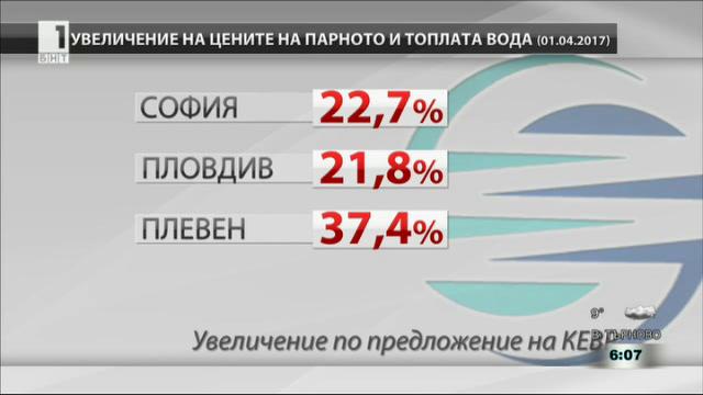 КЕВР решава окончателно за поскъпването на парното и тока