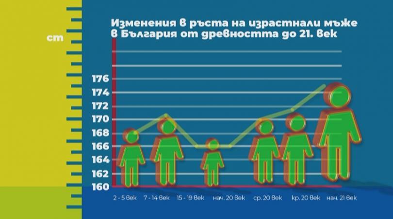 Anthropologist: Bulgarians have the shortest average height in Europe