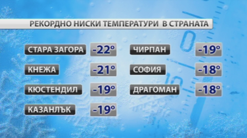 record low temperatures measured morning bulgaria