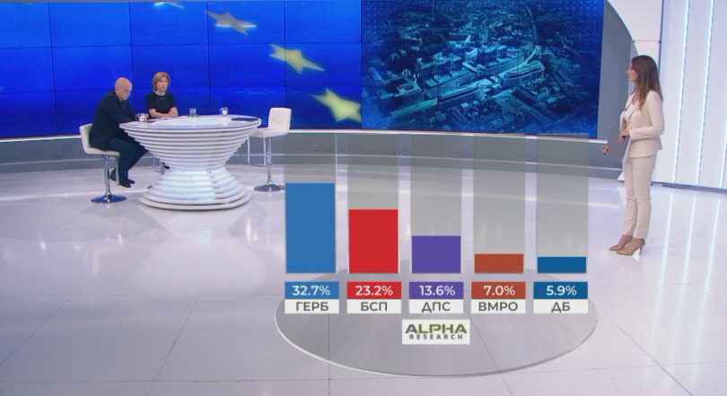 Bulgaria’s 2019 European Parliament elections - fisrt exit polls