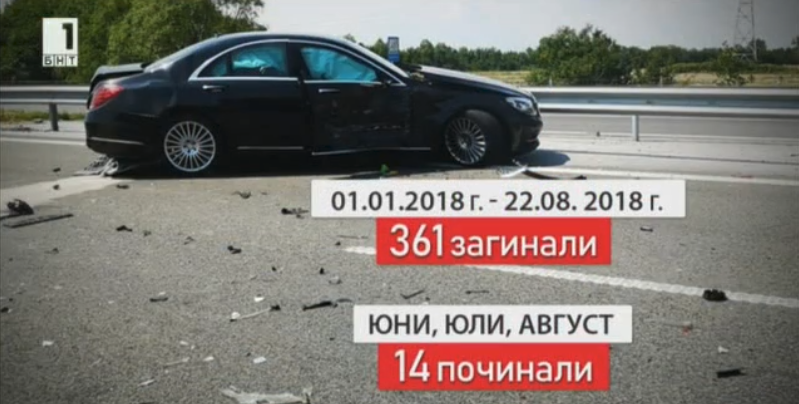 190 people died road accidents bulgaria june august