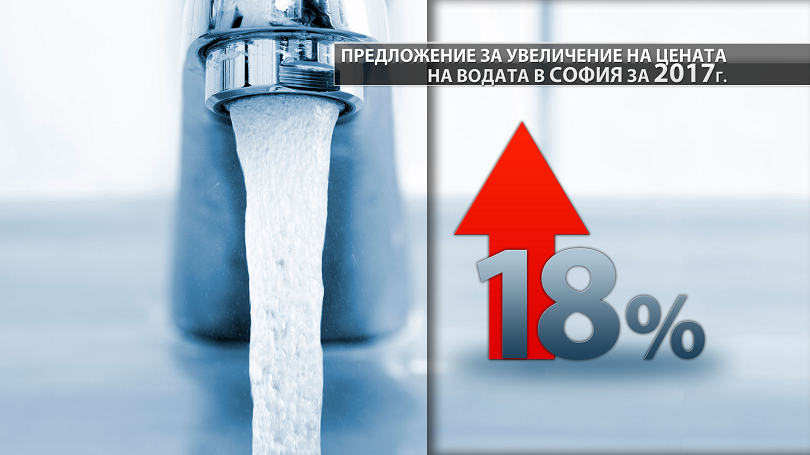 water rates sofia april