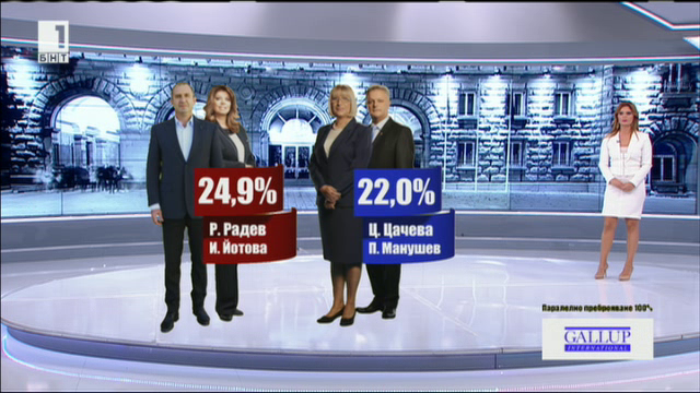 249 radev tsacheva parallel vote count gallup international 100