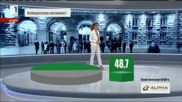 Избирателна активност - 48.7% според Алфа рисърч, 47.3% според Галъп интернешънъл