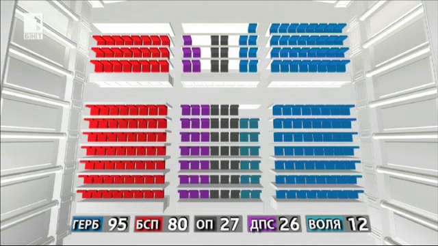 bulgaria’s central election commission announced official election results allocation seats