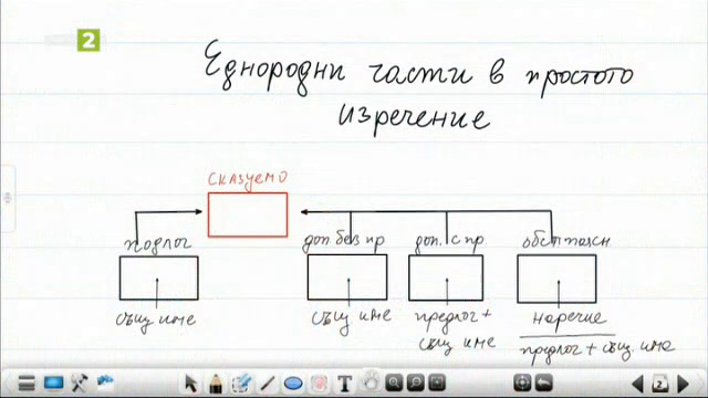 Български език и литература 6. клас: Еднородни части - Българска ...